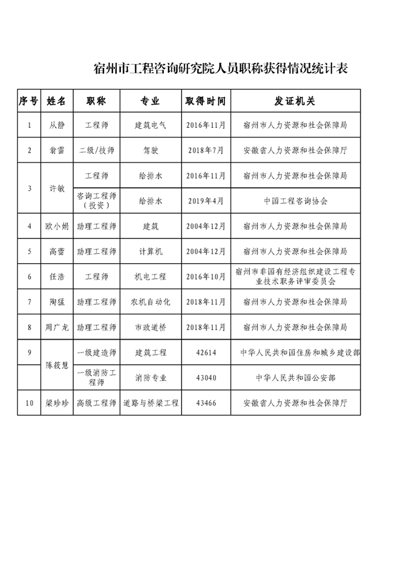 工程监理:打破五大陷阱